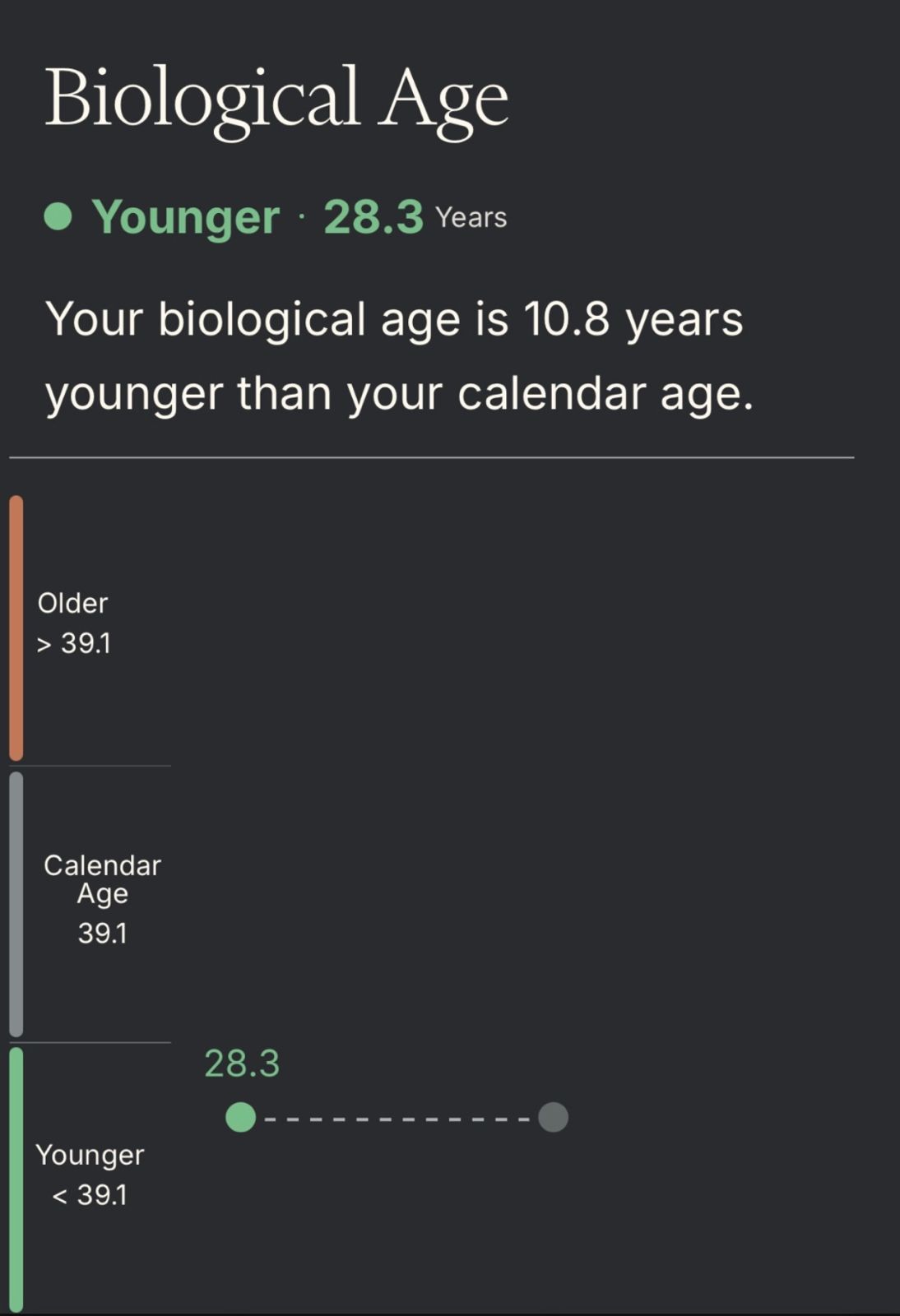 Function Health biological age results